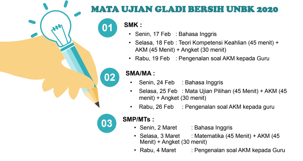 Gladi Bersih UNBK 2019-2020